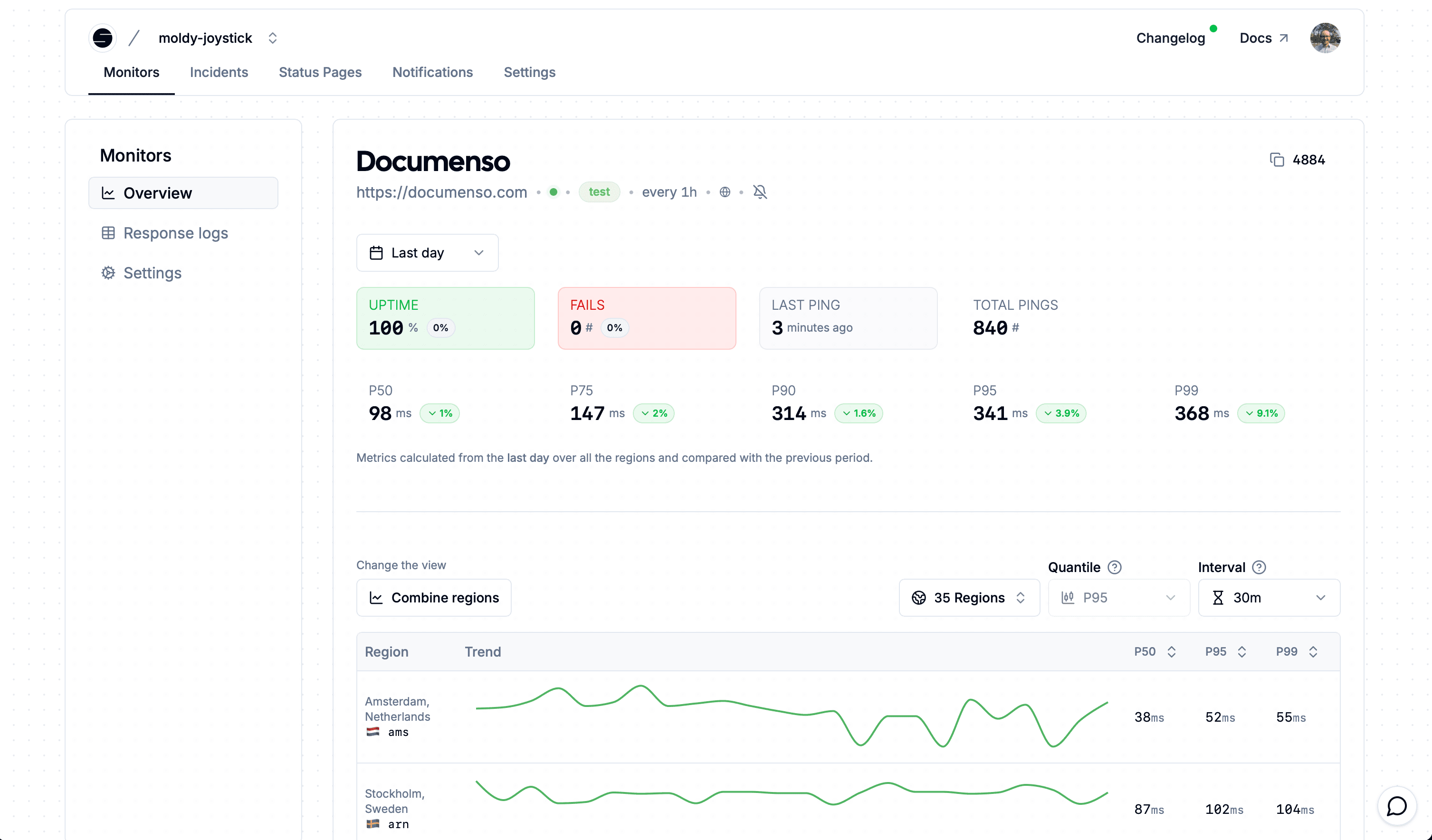 View of the old dashboard